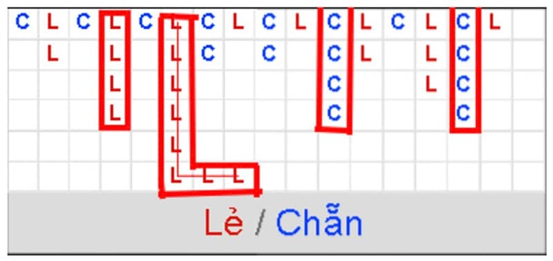 Những loại cầu xóc đĩa