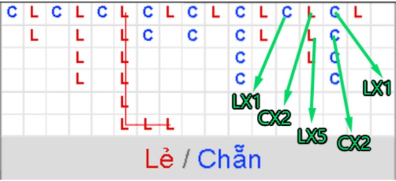 Dùng tool soi cầu chính xác